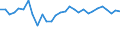 Unit of measure: Percentage / Sex: Total / Age class: From 15 to 29 years / Geopolitical entity (reporting): Estonia