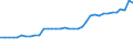 Unit of measure: Percentage / Sex: Total / Age class: From 15 to 29 years / Geopolitical entity (reporting): Greece