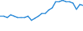 Unit of measure: Percentage / Sex: Total / Age class: From 15 to 29 years / Geopolitical entity (reporting): Cyprus