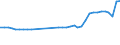 Unit of measure: Percentage / Sex: Total / Age class: From 15 to 29 years / Geopolitical entity (reporting): Netherlands