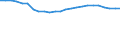 Unit of measure: Percentage / Sex: Total / Age class: From 15 to 29 years / Geopolitical entity (reporting): Poland