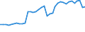 Unit of measure: Percentage / Sex: Total / Age class: From 15 to 29 years / Geopolitical entity (reporting): Portugal