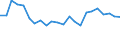 Unit of measure: Percentage / Sex: Total / Age class: From 15 to 19 years / Activity and employment status: Employed persons / Frequency: Sometimes / Geopolitical entity (reporting): Czechia