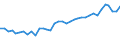 Unit of measure: Percentage / Sex: Total / Age class: From 15 to 19 years / Activity and employment status: Employed persons / Frequency: Sometimes / Geopolitical entity (reporting): Denmark