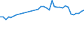 Unit of measure: Percentage / Sex: Total / Age class: From 15 to 19 years / Activity and employment status: Employed persons / Frequency: Sometimes / Geopolitical entity (reporting): Germany