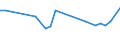 Unit of measure: Percentage / Sex: Total / Age class: From 15 to 19 years / Activity and employment status: Employed persons / Frequency: Sometimes / Geopolitical entity (reporting): Estonia