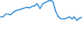 Maßeinheit: Prozent / Geschlecht: Insgesamt / Altersklasse: 15 bis 19 Jahre / Erwerbstätigkeits- und Beschäftigungsstatus: Erwerbstätige / Häufigkeit: Manchmal / Geopolitische Meldeeinheit: Irland