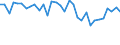 Unit of measure: Percentage / Sex: Total / Age class: From 15 to 19 years / Activity and employment status: Employed persons / Frequency: Sometimes / Geopolitical entity (reporting): Greece