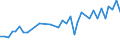 Unit of measure: Percentage / Sex: Total / Age class: From 15 to 19 years / Activity and employment status: Employed persons / Frequency: Sometimes / Geopolitical entity (reporting): Spain