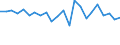 Unit of measure: Percentage / Sex: Total / Age class: From 15 to 19 years / Activity and employment status: Employed persons / Frequency: Sometimes / Geopolitical entity (reporting): Croatia