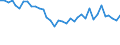 Unit of measure: Percentage / Sex: Total / Age class: From 15 to 19 years / Activity and employment status: Employed persons / Frequency: Sometimes / Geopolitical entity (reporting): Italy