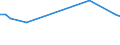 Unit of measure: Percentage / Sex: Total / Age class: From 15 to 19 years / Activity and employment status: Employed persons / Frequency: Sometimes / Geopolitical entity (reporting): Cyprus