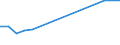 Unit of measure: Percentage / Sex: Total / Age class: From 15 to 19 years / Activity and employment status: Employed persons / Frequency: Sometimes / Geopolitical entity (reporting): Latvia