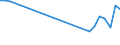 Unit of measure: Percentage / Sex: Total / Age class: From 15 to 19 years / Activity and employment status: Employed persons / Frequency: Sometimes / Geopolitical entity (reporting): Lithuania