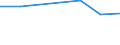 Unit of measure: Percentage / Sex: Total / Age class: From 15 to 19 years / Activity and employment status: Employed persons / Frequency: Sometimes / Geopolitical entity (reporting): Luxembourg