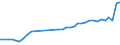 Unit of measure: Percentage / Sex: Total / Age class: From 15 to 19 years / Activity and employment status: Employed persons / Frequency: Sometimes / Geopolitical entity (reporting): Netherlands