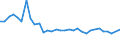 Unit of measure: Percentage / Sex: Total / Age class: From 15 to 19 years / Activity and employment status: Employed persons / Frequency: Sometimes / Geopolitical entity (reporting): Austria