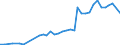 Unit of measure: Percentage / Sex: Total / Age class: From 15 to 19 years / Activity and employment status: Employed persons / Frequency: Sometimes / Geopolitical entity (reporting): Portugal