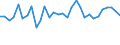 Unit of measure: Percentage / Sex: Total / Age class: From 15 to 19 years / Activity and employment status: Employed persons / Frequency: Sometimes / Geopolitical entity (reporting): Slovenia