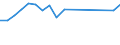 Unit of measure: Percentage / Sex: Total / Age class: From 15 to 19 years / Activity and employment status: Employed persons / Frequency: Sometimes / Geopolitical entity (reporting): Slovakia