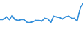 Unit of measure: Percentage / Sex: Total / Age class: From 15 to 19 years / Activity and employment status: Employed persons / Frequency: Sometimes / Geopolitical entity (reporting): Finland