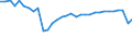 Unit of measure: Percentage / Sex: Total / Age class: From 15 to 19 years / Activity and employment status: Employed persons / Frequency: Sometimes / Geopolitical entity (reporting): Sweden