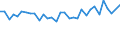 Unit of measure: Percentage / Sex: Total / Age class: From 15 to 19 years / Activity and employment status: Employed persons / Frequency: Sometimes / Geopolitical entity (reporting): Iceland