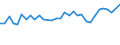 Maßeinheit: Prozent / Geschlecht: Insgesamt / Altersklasse: 15 bis 19 Jahre / Erwerbstätigkeits- und Beschäftigungsstatus: Erwerbstätige / Häufigkeit: Manchmal / Geopolitische Meldeeinheit: Norwegen