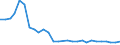 Unit of measure: Percentage / Sex: Total / Age class: From 15 to 19 years / Activity and employment status: Employed persons / Frequency: Sometimes / Geopolitical entity (reporting): Switzerland