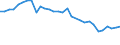 Unit of measure: Percentage / Sex: Total / Age class: From 15 to 19 years / Activity and employment status: Employed persons / Frequency: Sometimes / Geopolitical entity (reporting): United Kingdom