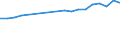 Unit of measure: Percentage / Sex: Total / Age class: From 15 to 19 years / Activity and employment status: Employed persons / Frequency: Sometimes / Geopolitical entity (reporting): Türkiye