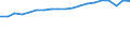 Unit of measure: Percentage / Sex: Total / Age class: From 15 to 19 years / Activity and employment status: Employed persons / Frequency: Usually / Geopolitical entity (reporting): European Union - 27 countries (from 2020)