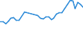 Unit of measure: Percentage / Sex: Total / Age class: From 15 to 19 years / Activity and employment status: Employed persons / Frequency: Usually / Geopolitical entity (reporting): Belgium