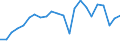 Unit of measure: Percentage / Sex: Total / Age class: From 15 to 19 years / Activity and employment status: Employed persons / Frequency: Usually / Geopolitical entity (reporting): Czechia