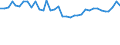 Maßeinheit: Prozent / Geschlecht: Insgesamt / Altersklasse: 15 bis 19 Jahre / Erwerbstätigkeits- und Beschäftigungsstatus: Erwerbstätige / Häufigkeit: Gewöhnlich / Geopolitische Meldeeinheit: Dänemark