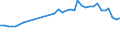 Maßeinheit: Prozent / Geschlecht: Insgesamt / Altersklasse: 15 bis 19 Jahre / Erwerbstätigkeits- und Beschäftigungsstatus: Erwerbstätige / Häufigkeit: Gewöhnlich / Geopolitische Meldeeinheit: Deutschland