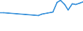 Unit of measure: Percentage / Sex: Total / Age class: From 15 to 19 years / Activity and employment status: Employed persons / Frequency: Usually / Geopolitical entity (reporting): Estonia