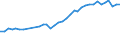 Unit of measure: Percentage / Sex: Total / Age class: From 15 to 19 years / Activity and employment status: Employed persons / Frequency: Usually / Geopolitical entity (reporting): Ireland