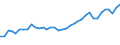 Unit of measure: Percentage / Sex: Total / Age class: From 15 to 19 years / Activity and employment status: Employed persons / Frequency: Usually / Geopolitical entity (reporting): Greece