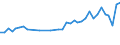 Unit of measure: Percentage / Sex: Total / Age class: From 15 to 19 years / Activity and employment status: Employed persons / Frequency: Usually / Geopolitical entity (reporting): Spain