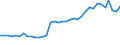 Maßeinheit: Prozent / Geschlecht: Insgesamt / Altersklasse: 15 bis 19 Jahre / Erwerbstätigkeits- und Beschäftigungsstatus: Erwerbstätige / Häufigkeit: Gewöhnlich / Geopolitische Meldeeinheit: Italien