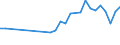 Unit of measure: Percentage / Sex: Total / Age class: From 15 to 19 years / Activity and employment status: Employed persons / Frequency: Usually / Geopolitical entity (reporting): Cyprus