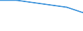 Unit of measure: Percentage / Sex: Total / Age class: From 15 to 19 years / Activity and employment status: Employed persons / Frequency: Usually / Geopolitical entity (reporting): Lithuania