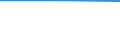 Unit of measure: Percentage / Sex: Total / Age class: From 15 to 19 years / Activity and employment status: Employed persons / Frequency: Usually / Geopolitical entity (reporting): Luxembourg