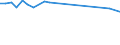 Unit of measure: Percentage / Sex: Total / Age class: From 15 to 19 years / Activity and employment status: Employed persons / Frequency: Usually / Geopolitical entity (reporting): Hungary