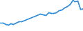 Unit of measure: Percentage / Sex: Total / Age class: From 15 to 19 years / Activity and employment status: Employed persons / Frequency: Usually / Geopolitical entity (reporting): Netherlands