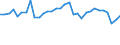 Unit of measure: Percentage / Sex: Total / Age class: From 15 to 19 years / Activity and employment status: Employed persons / Frequency: Usually / Geopolitical entity (reporting): Austria