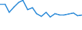 Unit of measure: Percentage / Sex: Total / Age class: From 15 to 19 years / Activity and employment status: Employed persons / Frequency: Usually / Geopolitical entity (reporting): Poland