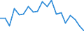 Unit of measure: Percentage / Sex: Total / Age class: From 15 to 19 years / Activity and employment status: Employed persons / Frequency: Usually / Geopolitical entity (reporting): Romania