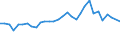 Unit of measure: Percentage / Sex: Total / Age class: From 15 to 19 years / Activity and employment status: Employed persons / Frequency: Usually / Geopolitical entity (reporting): Slovenia